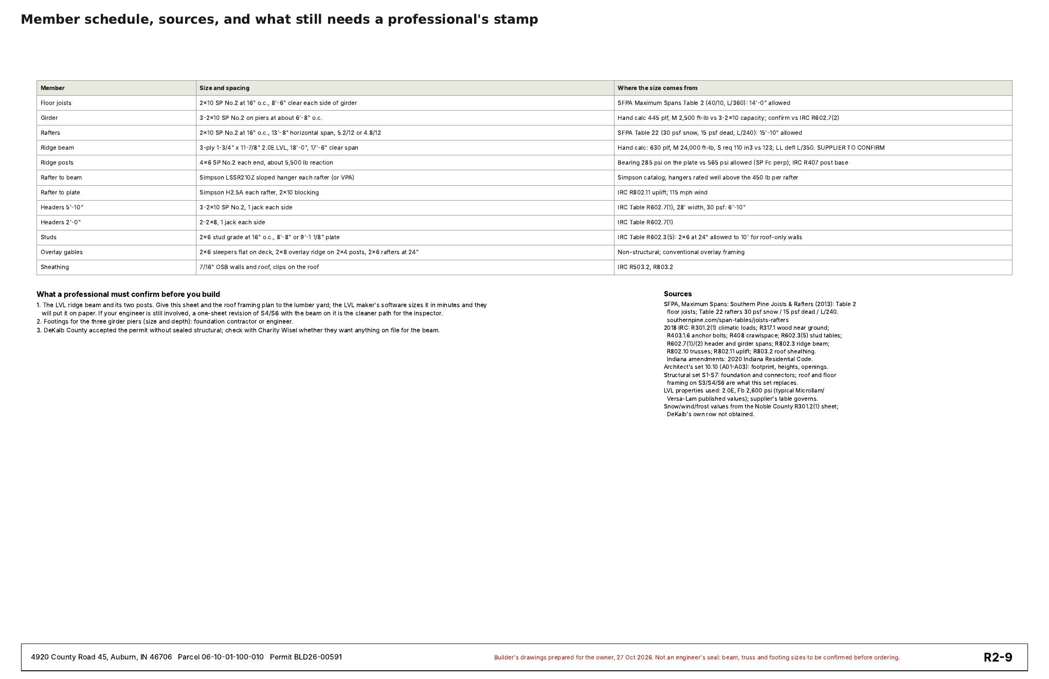 Roof Option 2 sheet 9